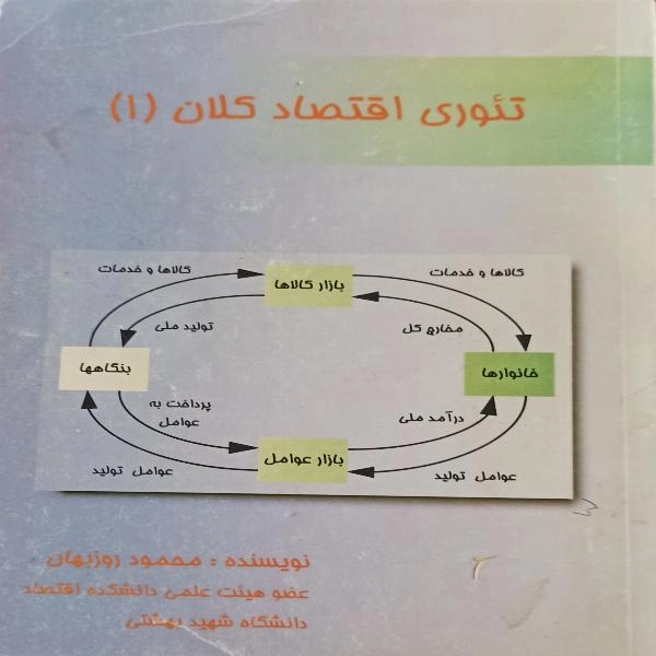 تئوری اقتصاد کلان (1) - 1